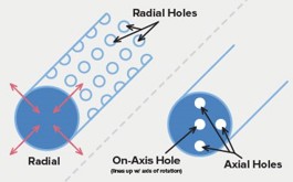 threading options for turned parts