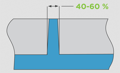 注射成型设计中推荐的壁厚2022世界杯足球赛时间表