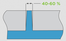 Ottenere pareti e dettagli uniformi apportando lievi modifiche alla geometria del pezzo e ai materiali impiegati