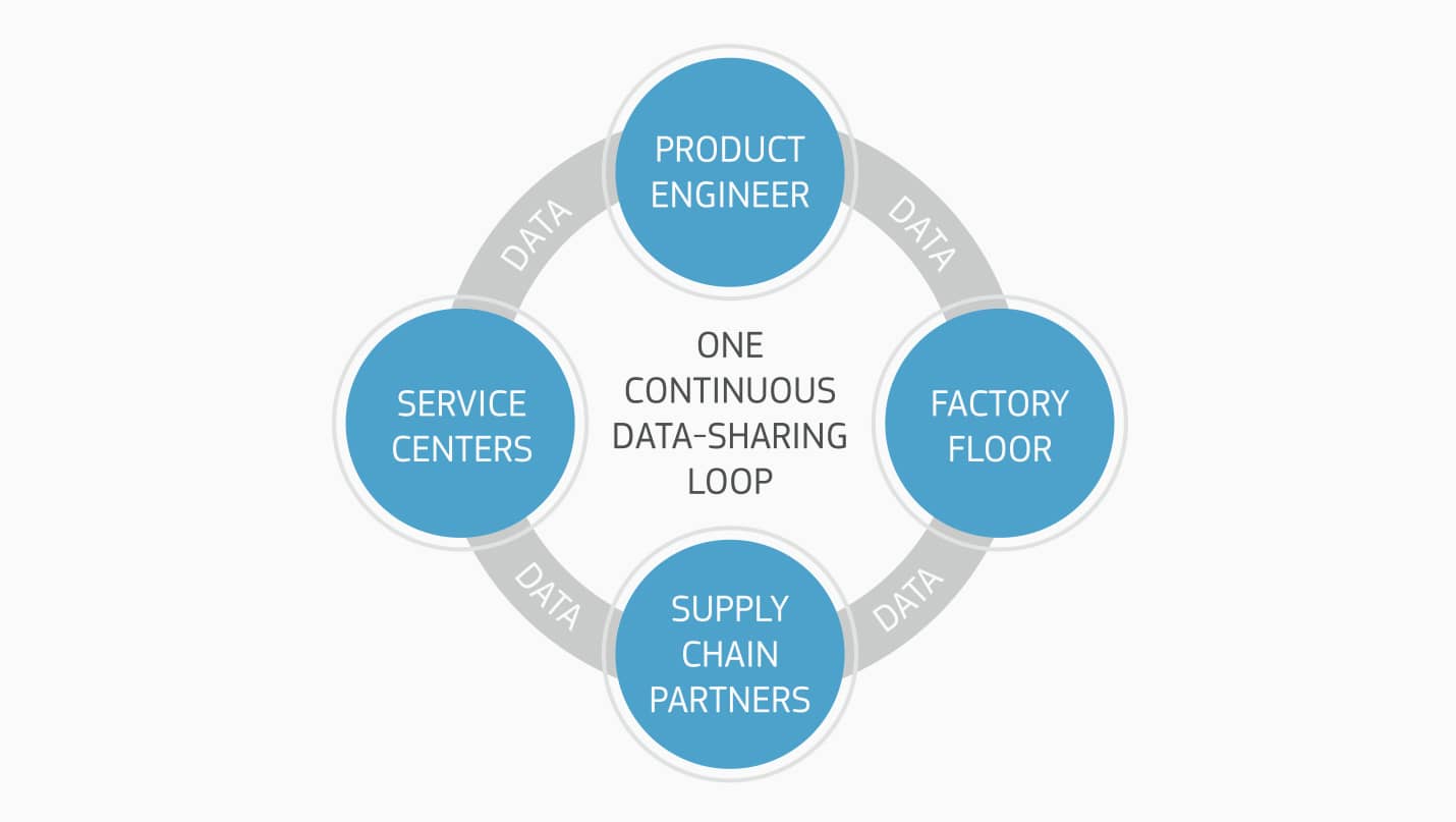 通用电气(General electric)绝妙的工厂信息图
