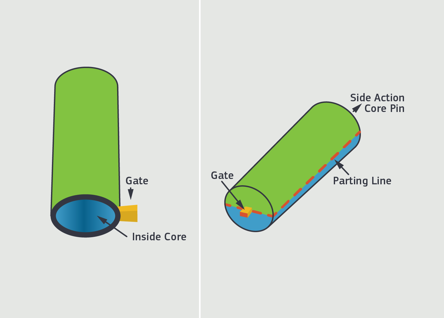 2022世界杯足球赛时间表注射成型侧面动作说明