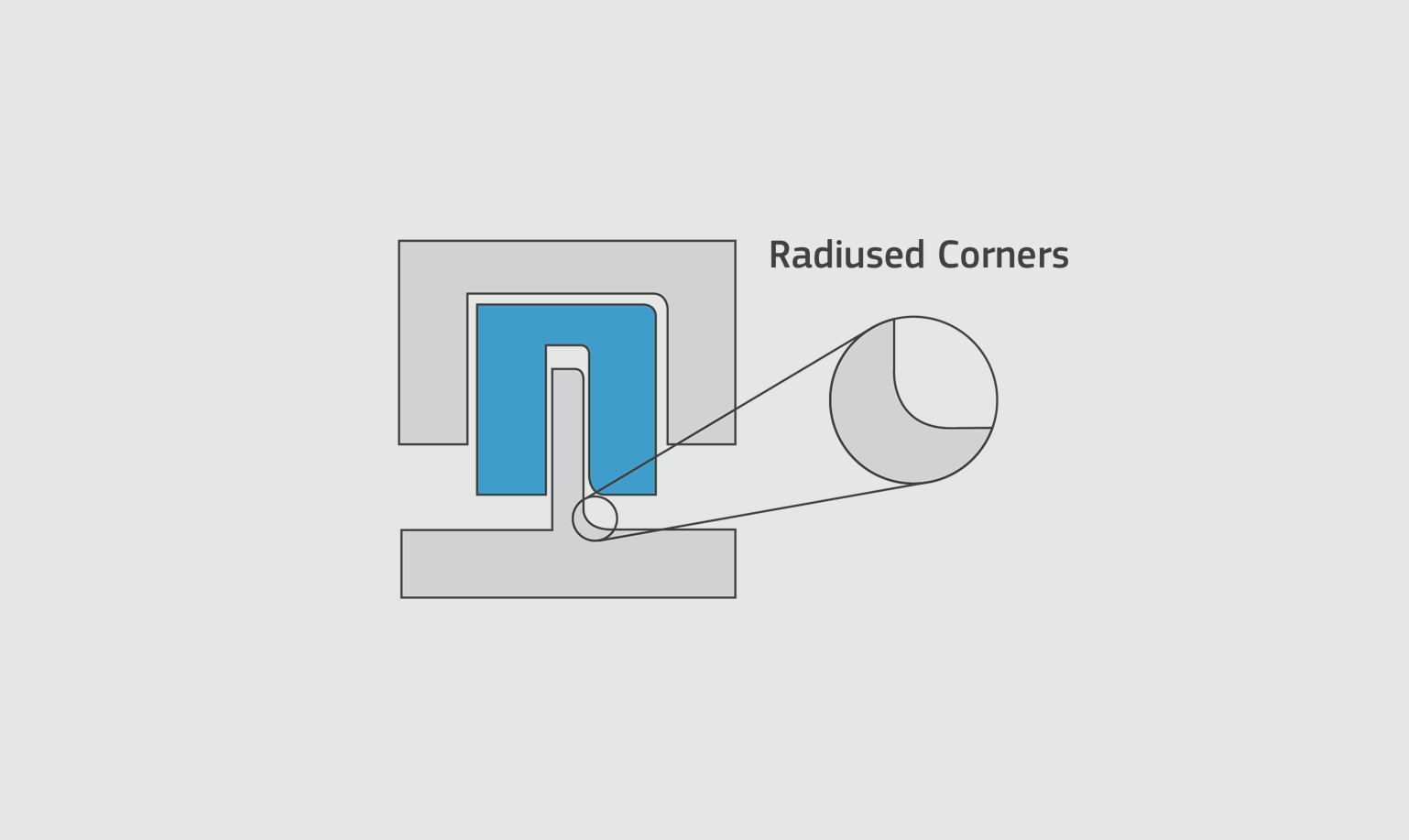 圆角注塑成型设计2022世界杯足球赛时间表