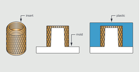 嵌件成型示意图