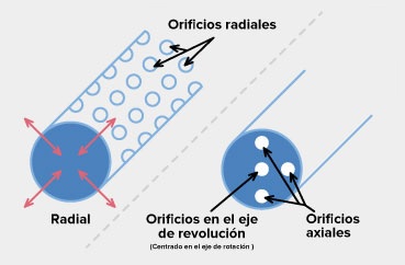 opciones de roscado para piezas mecanizadas