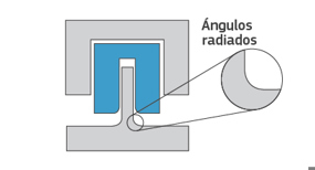 比如de esquinas radiadas