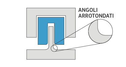 Esampio di angoli arrotondati