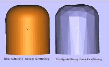 Darstellung Vergleich Auflösung