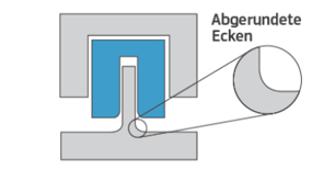Example of radiused corners