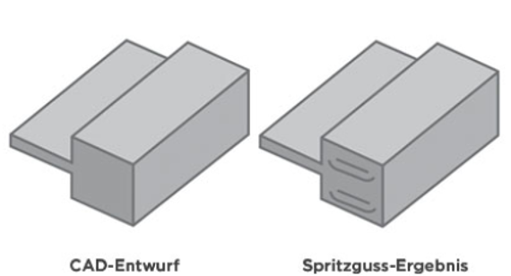 Illustrations of wall thicknesses