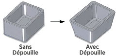 dépouille pièce moulée