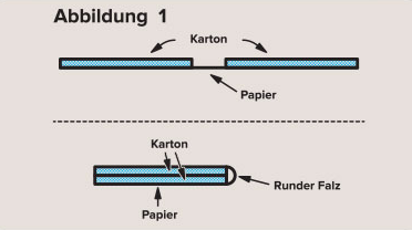 Darstellung Falz