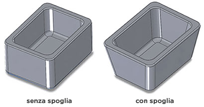 Drafted and undrafted part examples