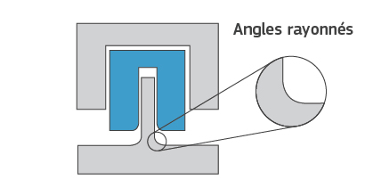 Exemple d’angles arrondis