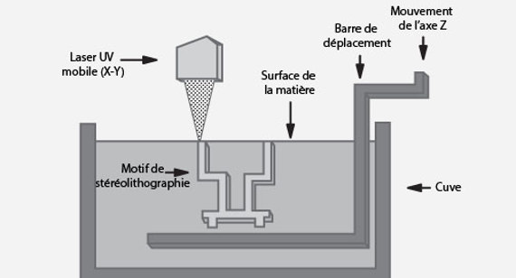 Illustration of SL process