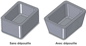 Drafted and undrafted part examples