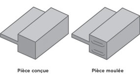Illustrations of wall thicknesses