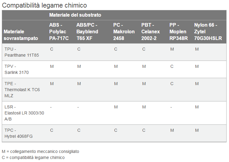化学键相容性图