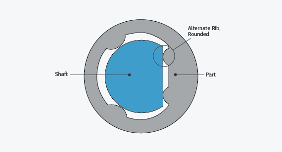 压碎肋设计实例