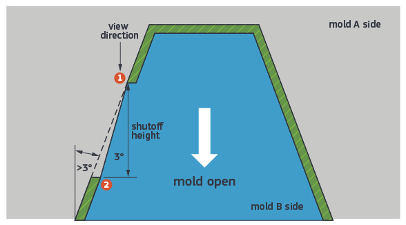 成型的墙壁，封闭的插图