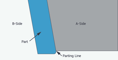 parting line on molded flower
