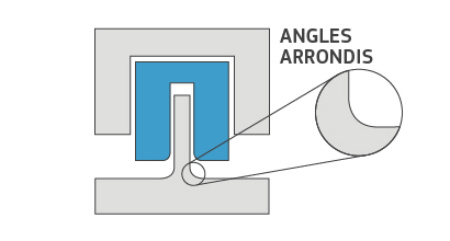 Schéma angle arrondis