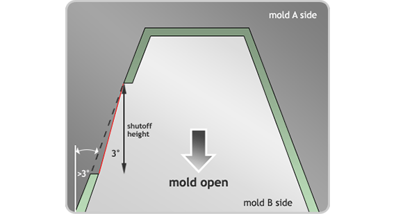Moulded walls, shut-off illustration