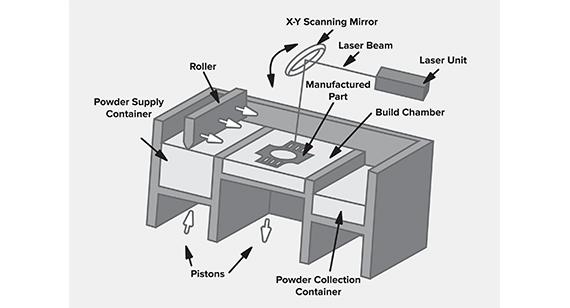 金属粉末被从复杂的铝制零件上刷掉
