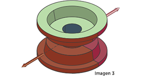 模制品围由凸轮