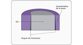 Draft and assembly function