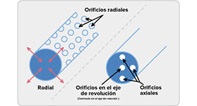 Hole types in machined parts