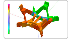 Color coding of flow analysis