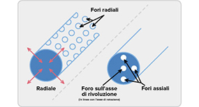 Hole types in machined parts