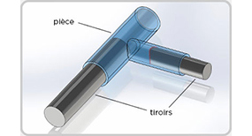 Beveling thin edges