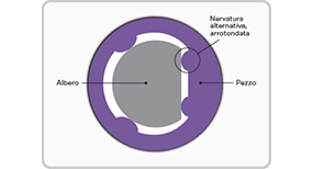 Crush rib design example
