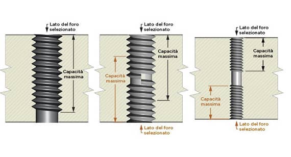 Implement threading on parts