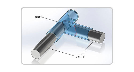 Channel example with cams