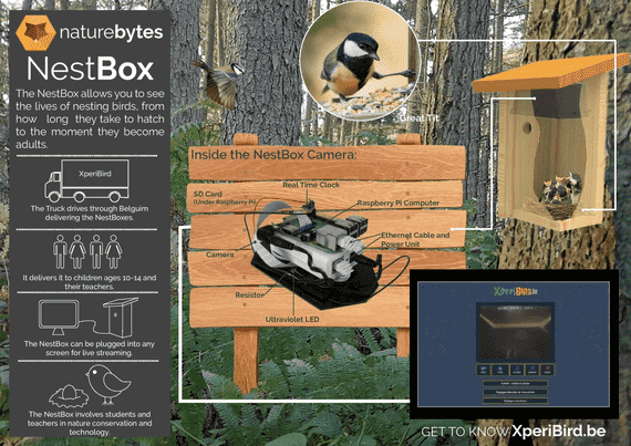 Caso di studio Naturebytes