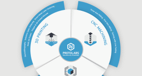 Tutti i servizi di Protolabs