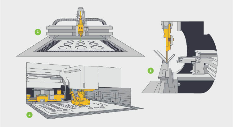custom sheet metal fabrication process