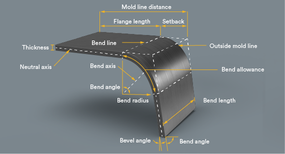 Sheet metal bend allowances