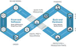 Digital Twin