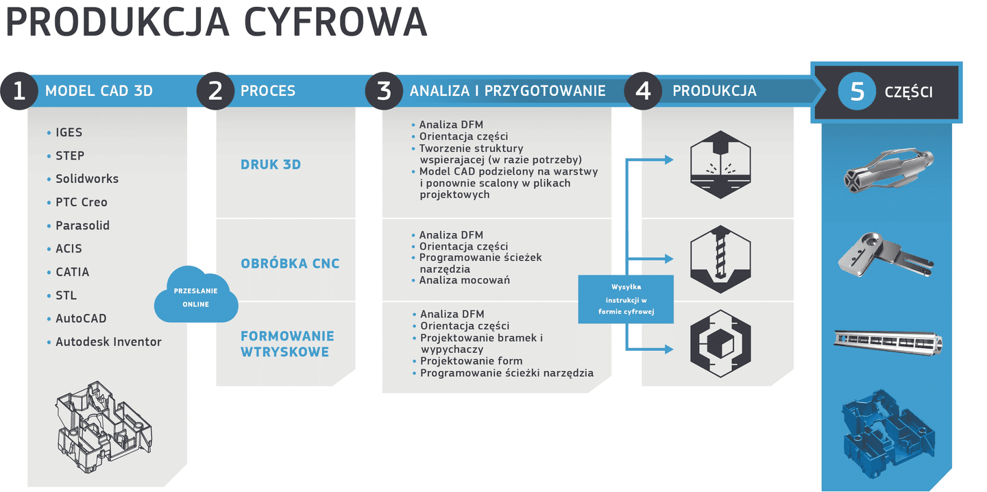2022世界杯附加赛决赛消费电子行业的数字制造信息图