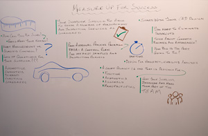 misure dettagliate per l'analisi della produzione